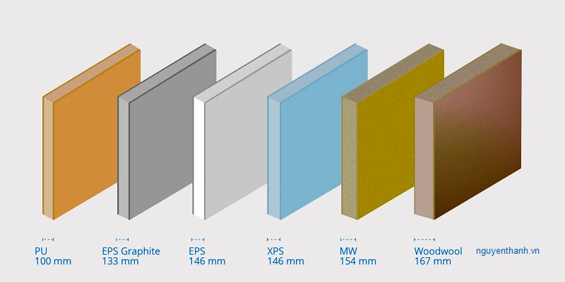 Khái niệm và phân loại vật liệu cách nhiệt Khái niệm và phân loại vật liệu cách nhiệt
