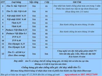 Báo giá Tôn 1 Lớp và Tôn mát 3 Lớp Xốp Cứng 2020 | Tôn Thép Nguyễn Thành
