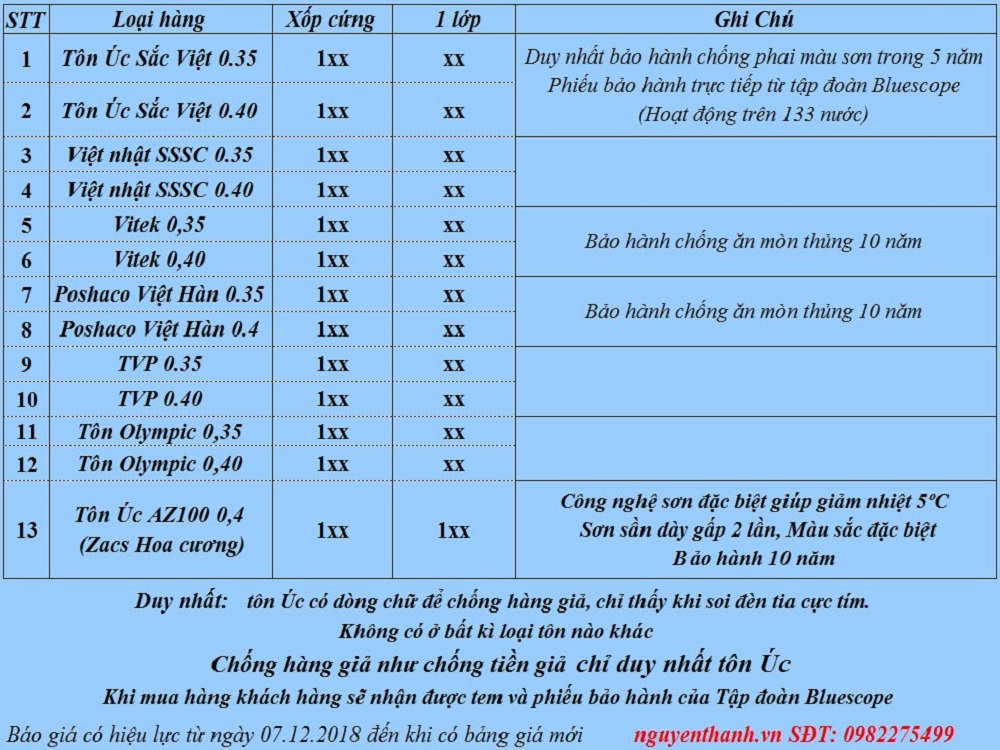 Bảng báo giá Tôn 1 Lớp và Tôn 3 Lớp Xốp Cứng mới nhất 2019